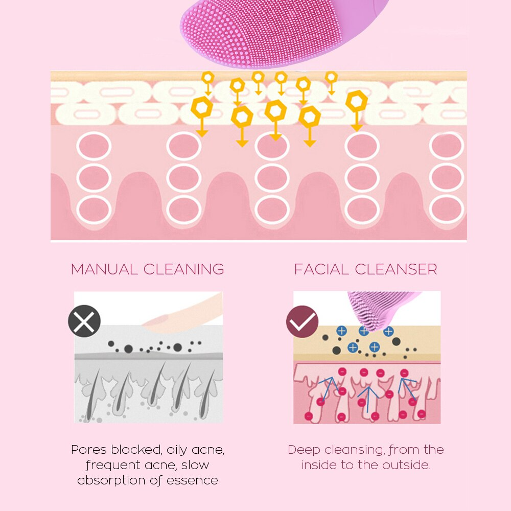 Electric Facial Pore Cleanser Brush